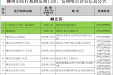 关注 |@所有人，全市各县区发热门诊、发热哨点诊室公布，快来看看你家周边有哪些