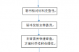 送审流程及送审文件清单