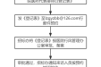 招标办来访预约接待管理规定及流程